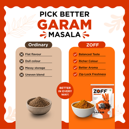 ZOFF Garam Masala 12